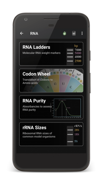 Useful RNA Tables
